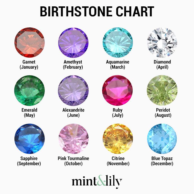 Birthstone chart with gemstones for each month and corresponding names, featuring the brand 'mint&lily'.