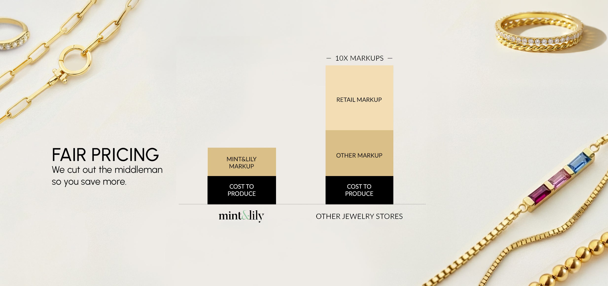 Gold jewelry with pricing information on a light background